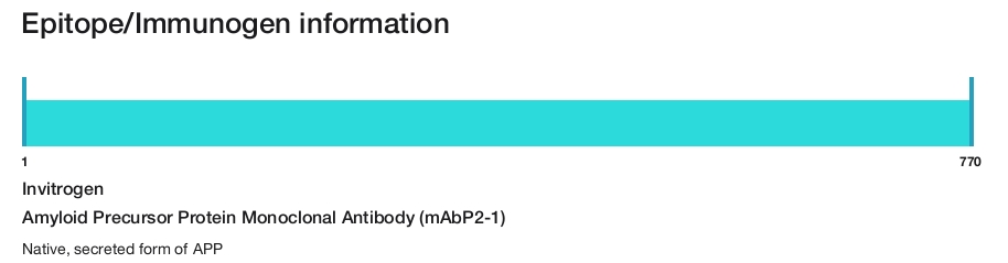 Amyloid Precursor Protein Monoclonal Antibody (mAbP2-1)