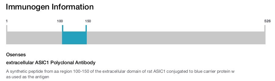 extracellular ASIC1 Polyclonal Antibody