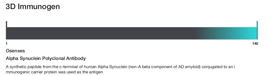 Alpha Synuclein Polyclonal Antibody