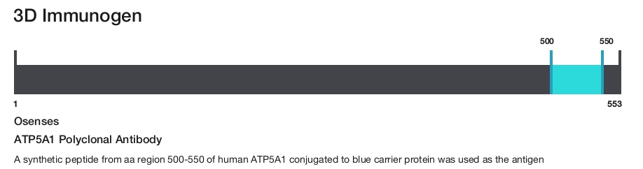 ATP5A1 Polyclonal Antibody