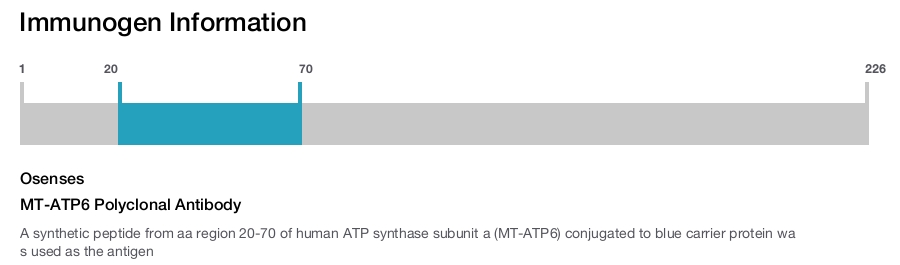 MT-ATP6 Polyclonal Antibody