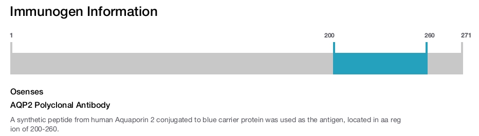 AQP2 Polyclonal Antibody