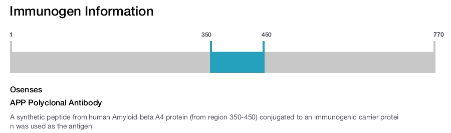 APP Polyclonal Antibody