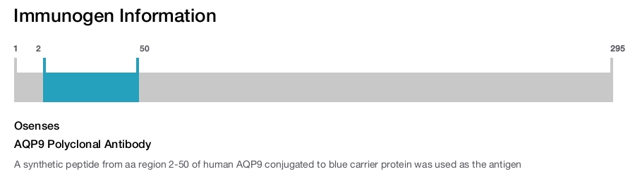 AQP9 Polyclonal Antibody