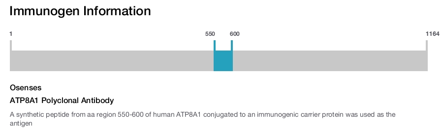 ATP8A1 Polyclonal Antibody