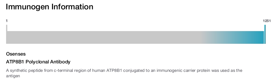 ATP8B1 Polyclonal Antibody
