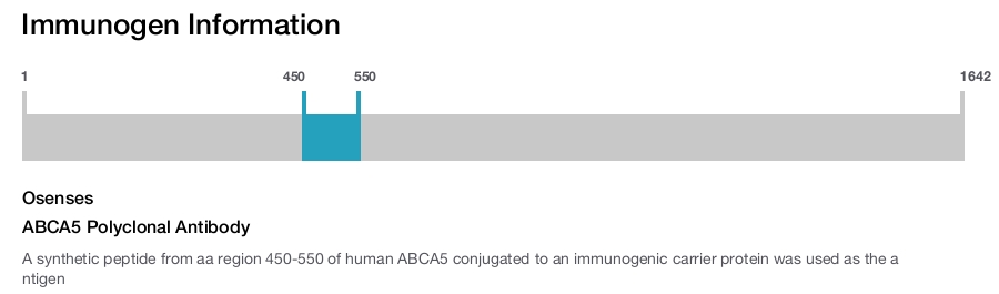 ABCA5 Polyclonal Antibody