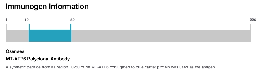 MT-ATP6 Polyclonal Antibody