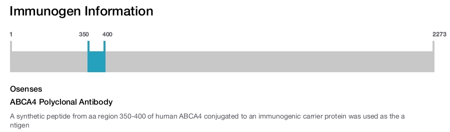 ABCA4 Polyclonal Antibody