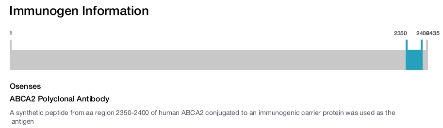 ABCA2 Polyclonal Antibody