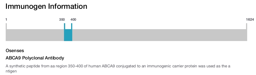 ABCA9 Polyclonal Antibody