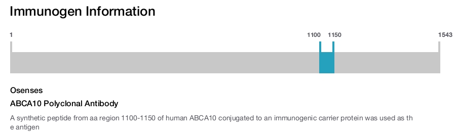 ABCA10 Polyclonal Antibody