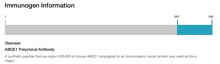 ABCE1 Polyclonal Antibody