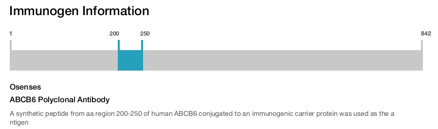 ABCB6 Polyclonal Antibody