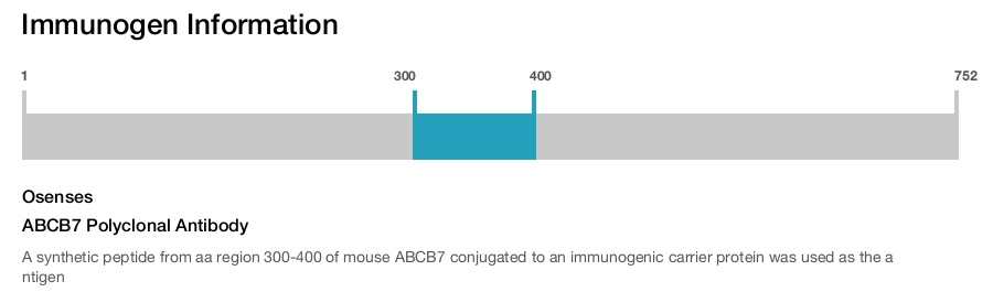 ABCB7 Polyclonal Antibody
