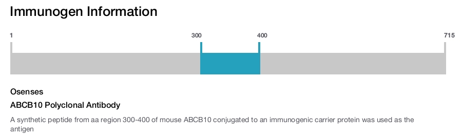 ABCB10 Polyclonal Antibody