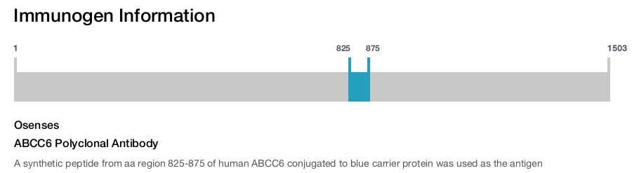 ABCC6 Polyclonal Antibody