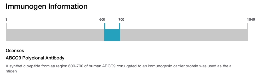 ABCC9 Polyclonal Antibody