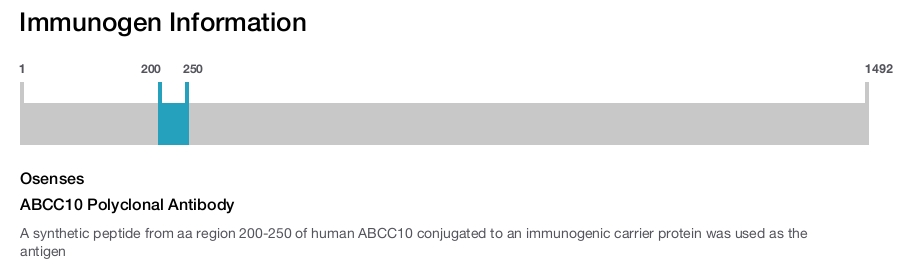 ABCC10 Polyclonal Antibody
