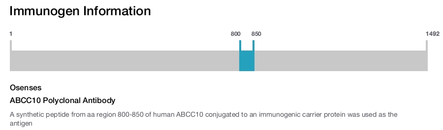 ABCC10 Polyclonal Antibody