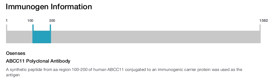 ABCC11 Polyclonal Antibody