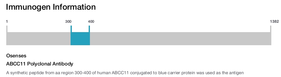 ABCC11 Polyclonal Antibody