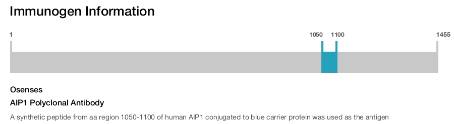 AIP1 Polyclonal Antibody
