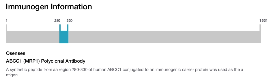 ABCC1 (MRP1) Polyclonal Antibody