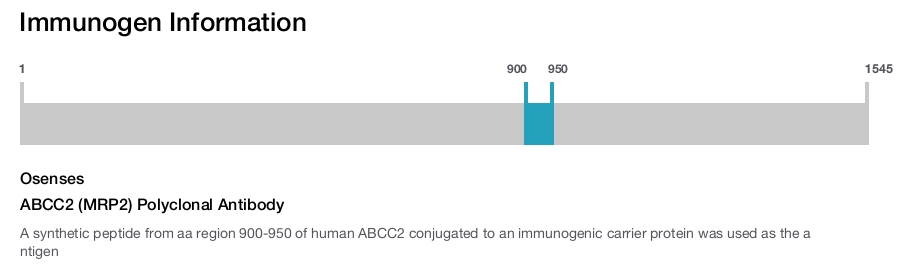 ABCC2 (MRP2) Polyclonal Antibody