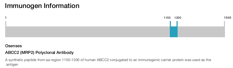 ABCC2 (MRP2) Polyclonal Antibody