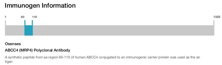 ABCC4 (MRP4) Polyclonal Antibody
