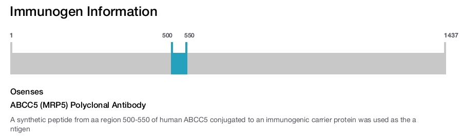 ABCC5 (MRP5) Polyclonal Antibody