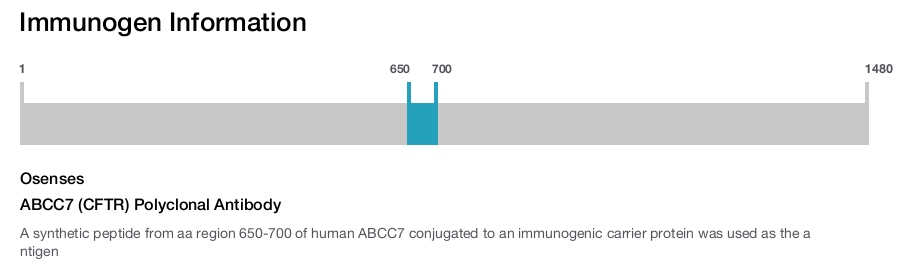 ABCC7 (CFTR) Polyclonal Antibody