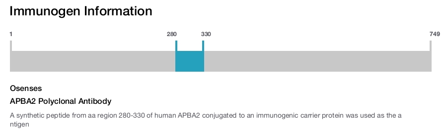 APBA2 Polyclonal Antibody