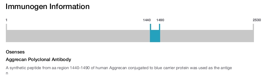 Aggrecan Polyclonal Antibody