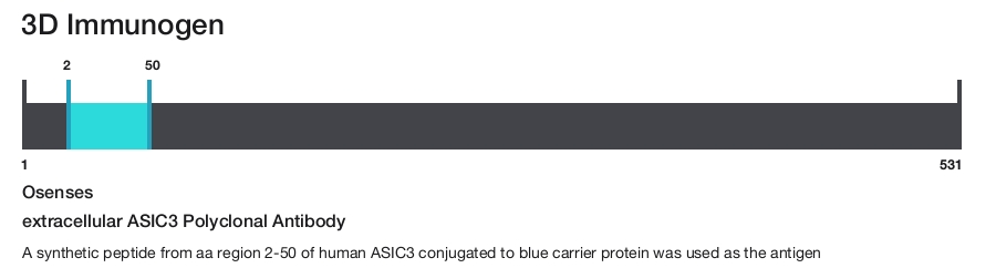 extracellular ASIC3 Polyclonal Antibody