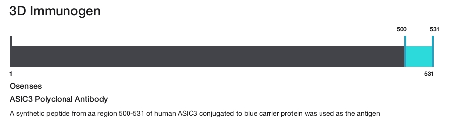 ASIC3 Polyclonal Antibody