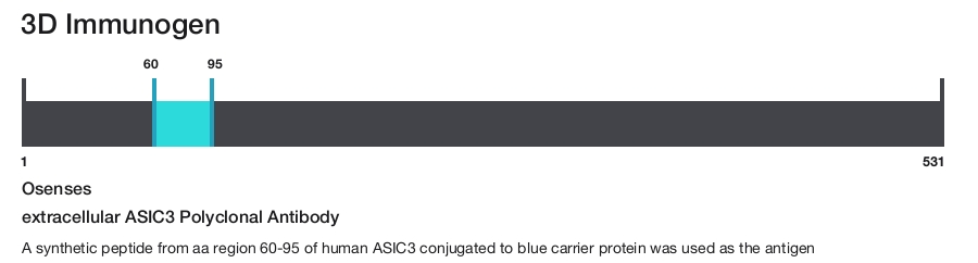 extracellular ASIC3 Polyclonal Antibody