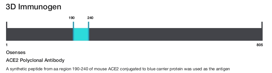 ACE2 Polyclonal Antibody