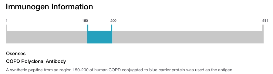 COPD Polyclonal Antibody