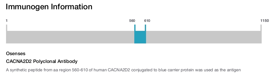 CACNA2D2 Polyclonal Antibody