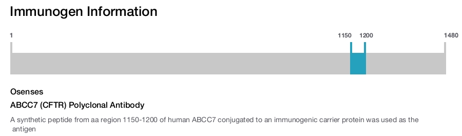 ABCC7 (CFTR) Polyclonal Antibody