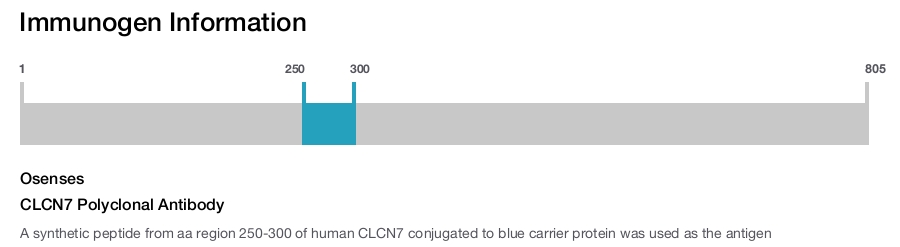 CLCN7 Polyclonal Antibody