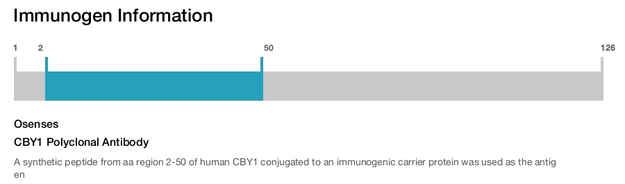CBY1 Polyclonal Antibody
