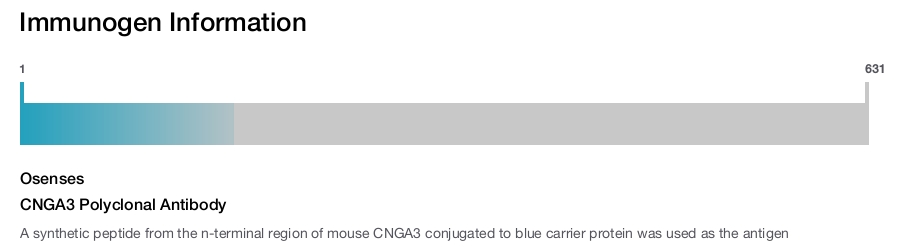CNGA3 Polyclonal Antibody