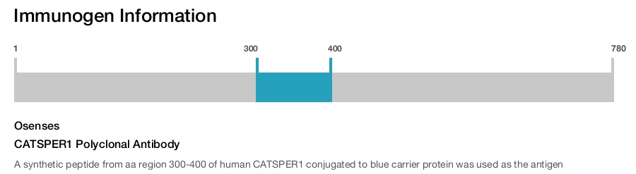 CATSPER1 Polyclonal Antibody