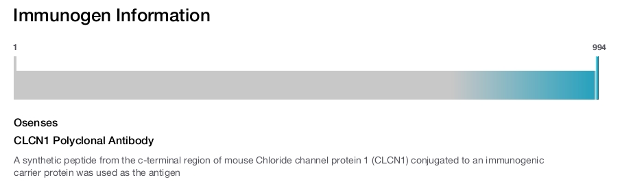 CLCN1 Polyclonal Antibody