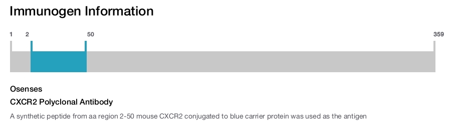 CXCR2 Polyclonal Antibody