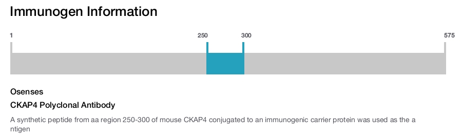 CKAP4 Polyclonal Antibody