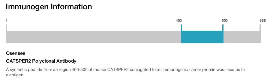 CATSPER2 Polyclonal Antibody